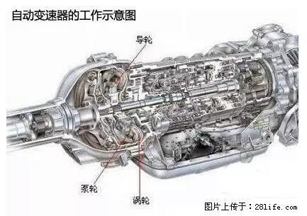 你知道怎么热车和取暖吗？ - 车友部落 - 阜新生活社区 - 阜新28生活网 fx.28life.net