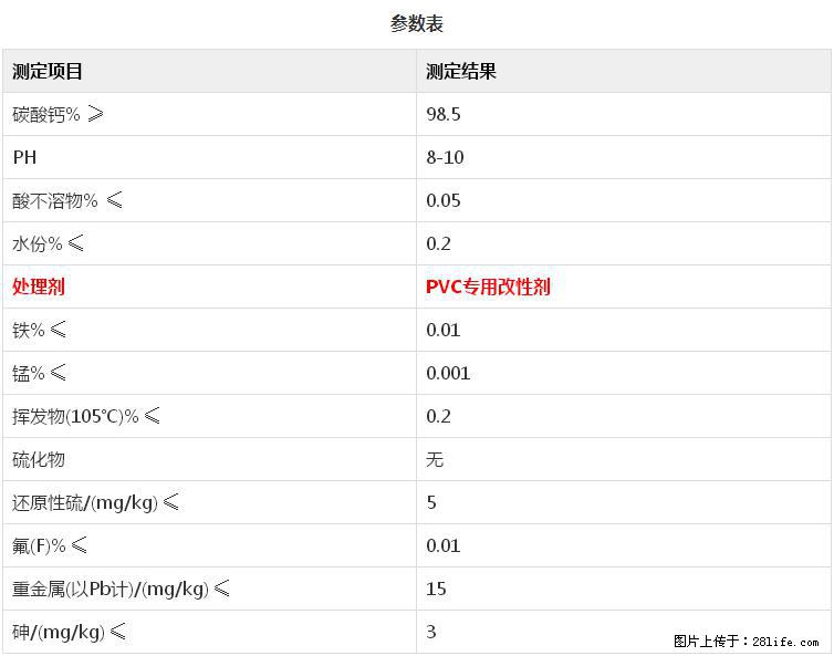 【桂林三鑫新型材料】PVC管材专用复合钙 超细改性碳酸钙 - 其他广告 - 广告专区 - 阜新分类信息 - 阜新28生活网 fx.28life.net