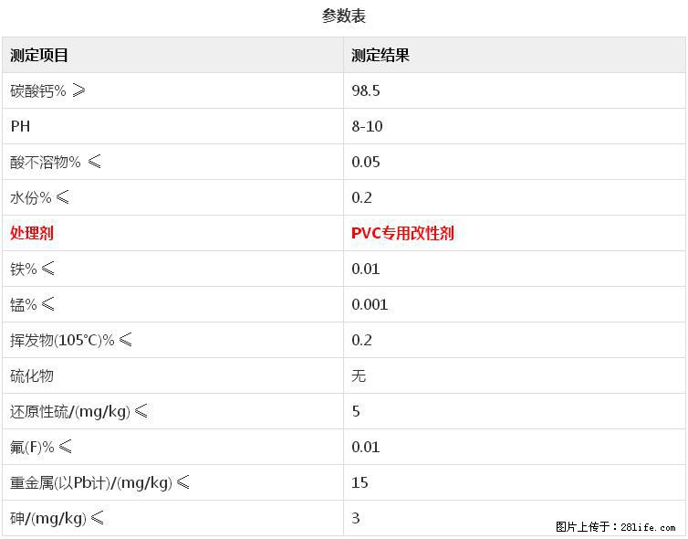 【桂林三鑫新型材料】电线电缆专用复合钙 超细改性碳酸钙 - 其他广告 - 广告专区 - 阜新分类信息 - 阜新28生活网 fx.28life.net