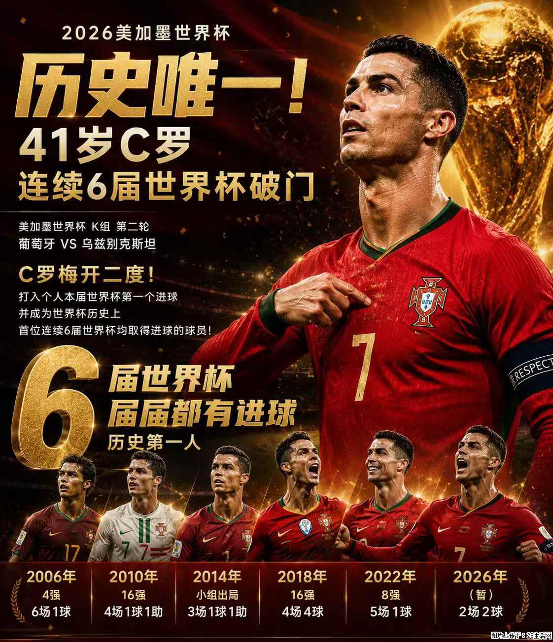 2026美加墨世界杯 历史唯一！41岁C罗 连续6届世界杯破门 - 运动休闲 - 阜新生活社区 - 阜新28生活网 fx.28life.net