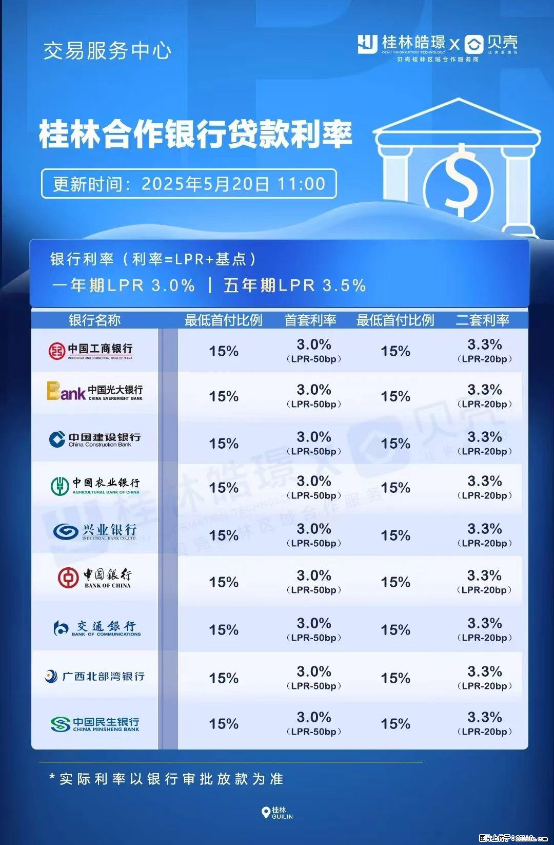 重磅！降息！桂林房贷利率3.0% - 阜新生活资讯 - 阜新28生活网 fx.28life.net